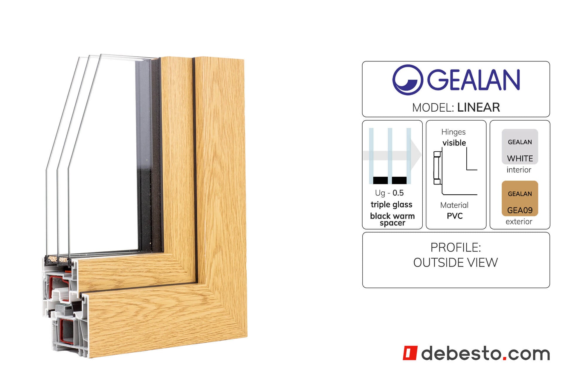 GEALAN-LINEAR® PVC Window System - Corner Sample