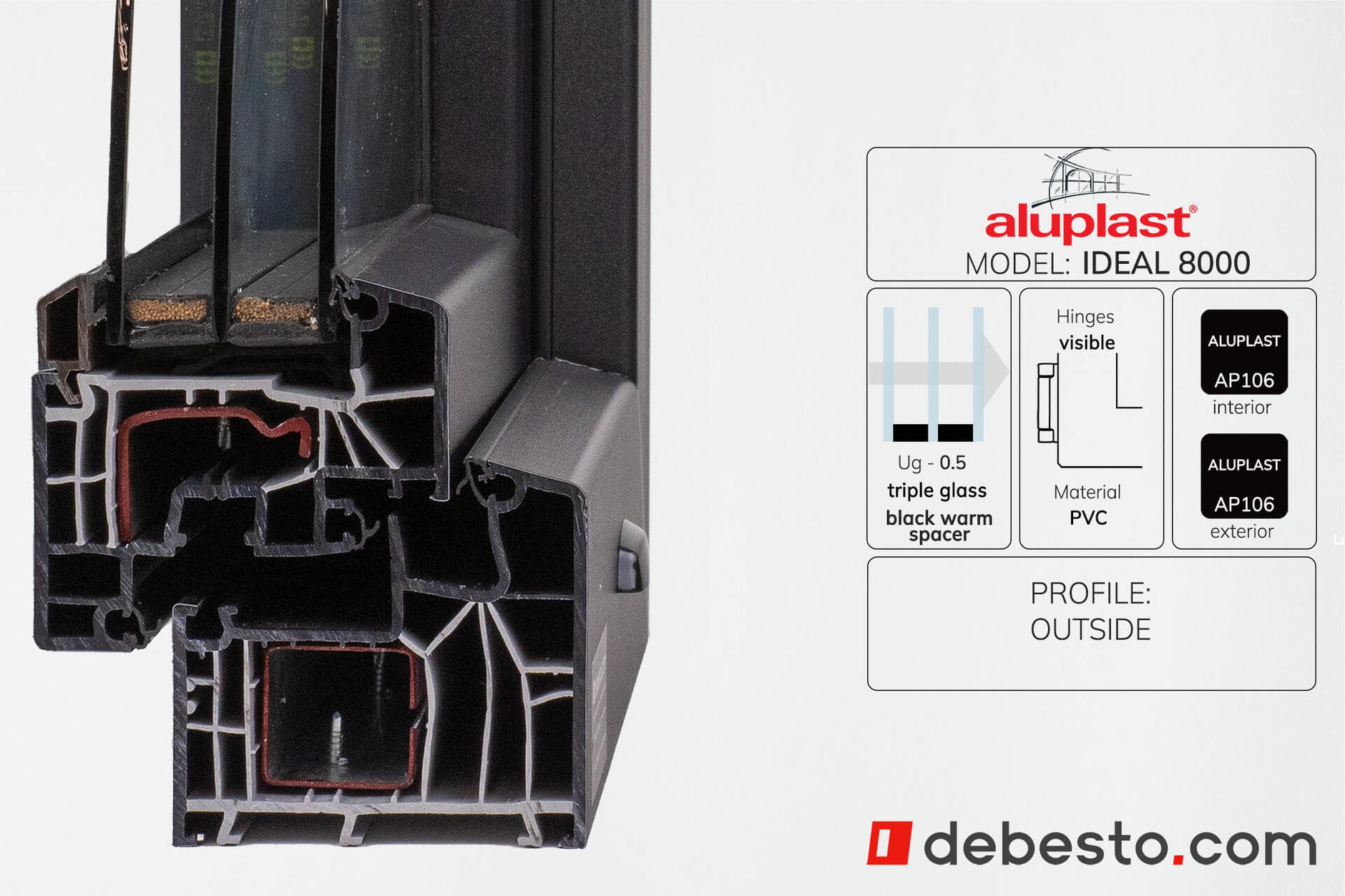Aluplast Ideal 8000 PVC Window System - Corner Sample