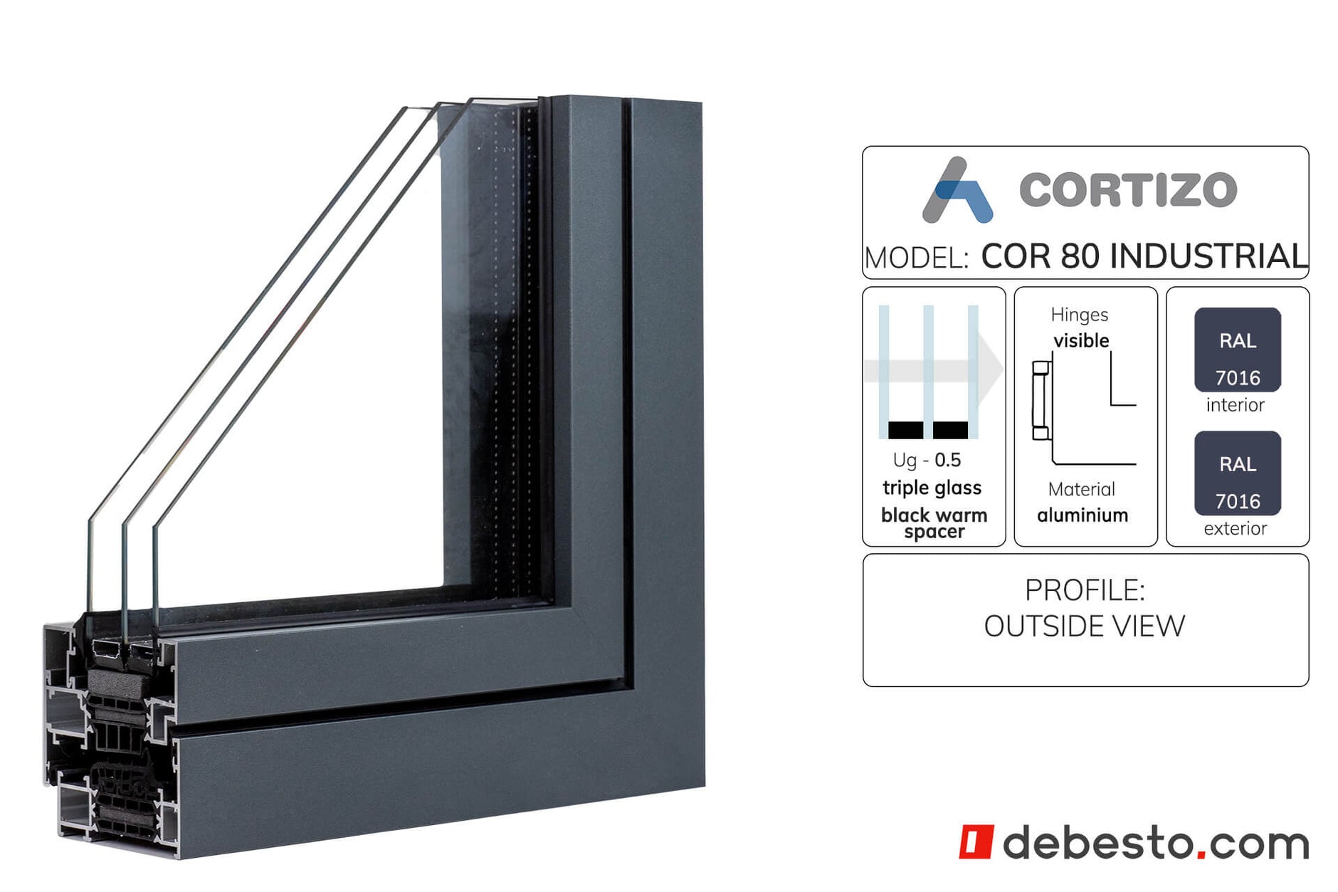 Cortizo Cor 80 Industrial System Okien Aluminiowych - Trójkąt pokazowy