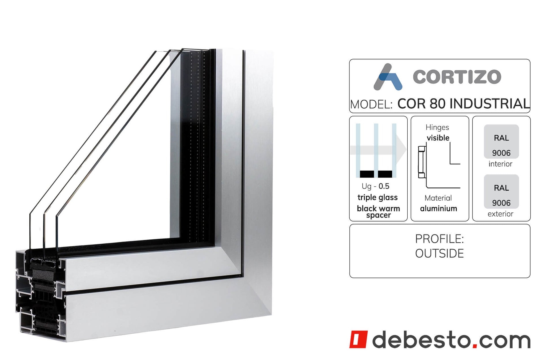Cortizo Cor 80 Industrial System Okien Aluminiowych - Trójkąt pokazowy