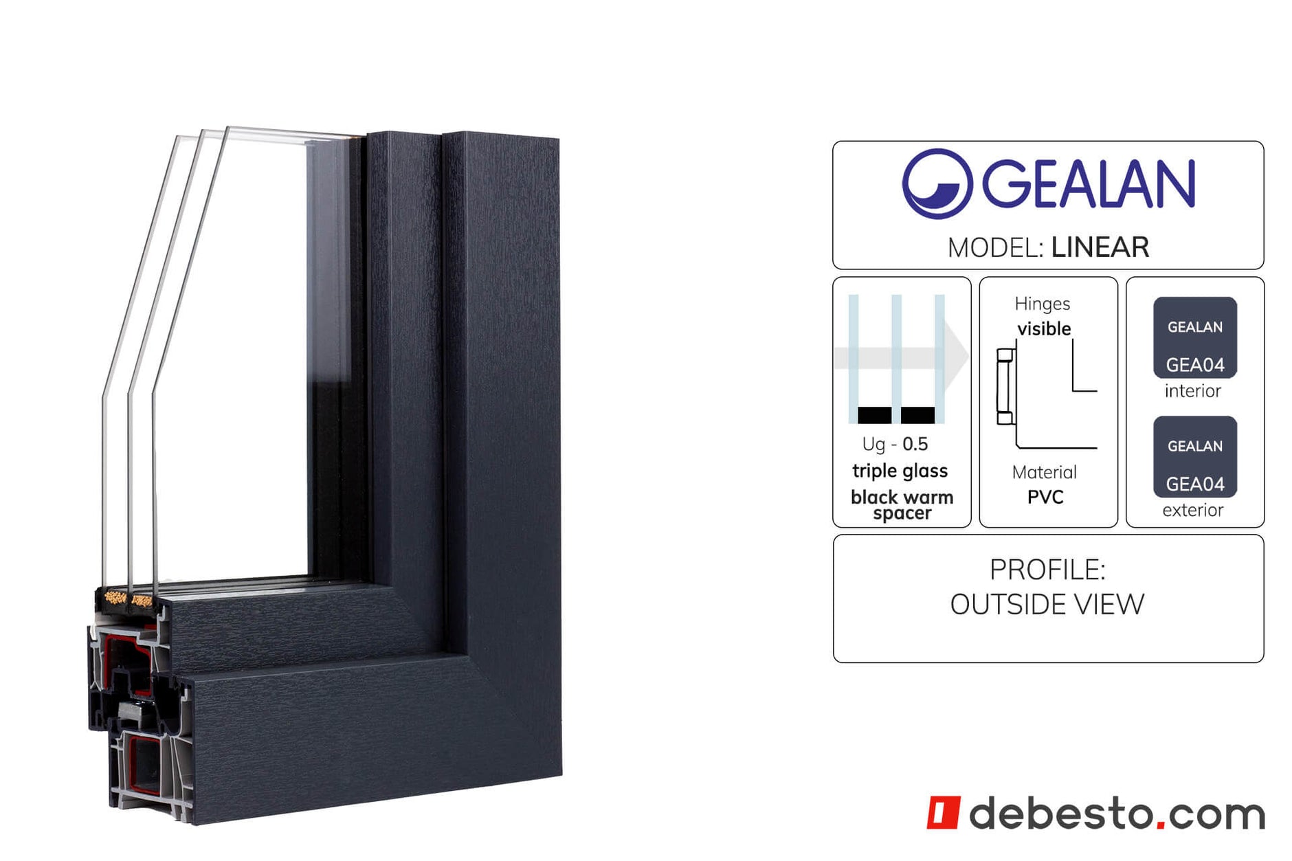 GEALAN-LINEAR® System Okienny PVC - Trójkąt Pokazowy (ANTRACYT)