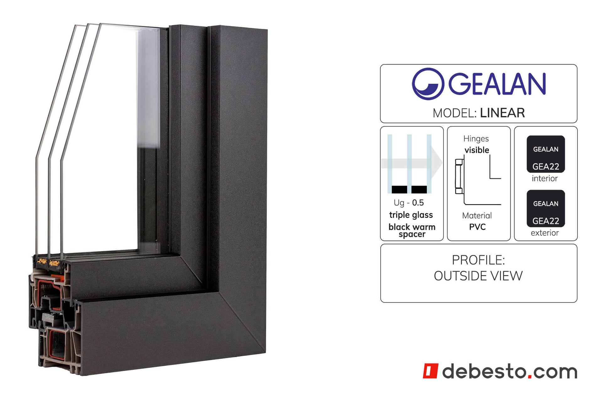 GEALAN-LINEAR® System Okienny PVC - Trójkąt Pokazowy (ANTRACYT)