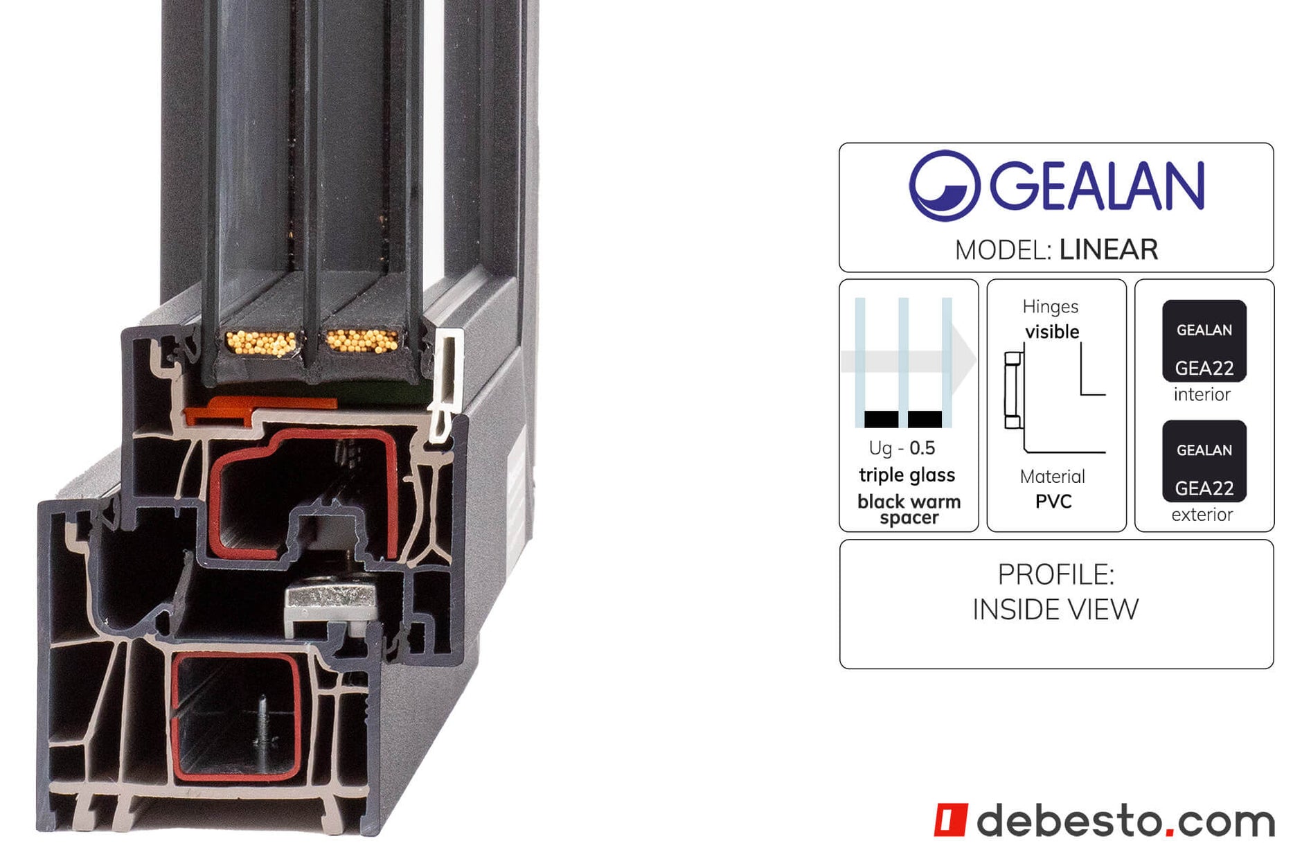 GEALAN-LINEAR® System Okienny PVC - Trójkąt Pokazowy (ANTRACYT)