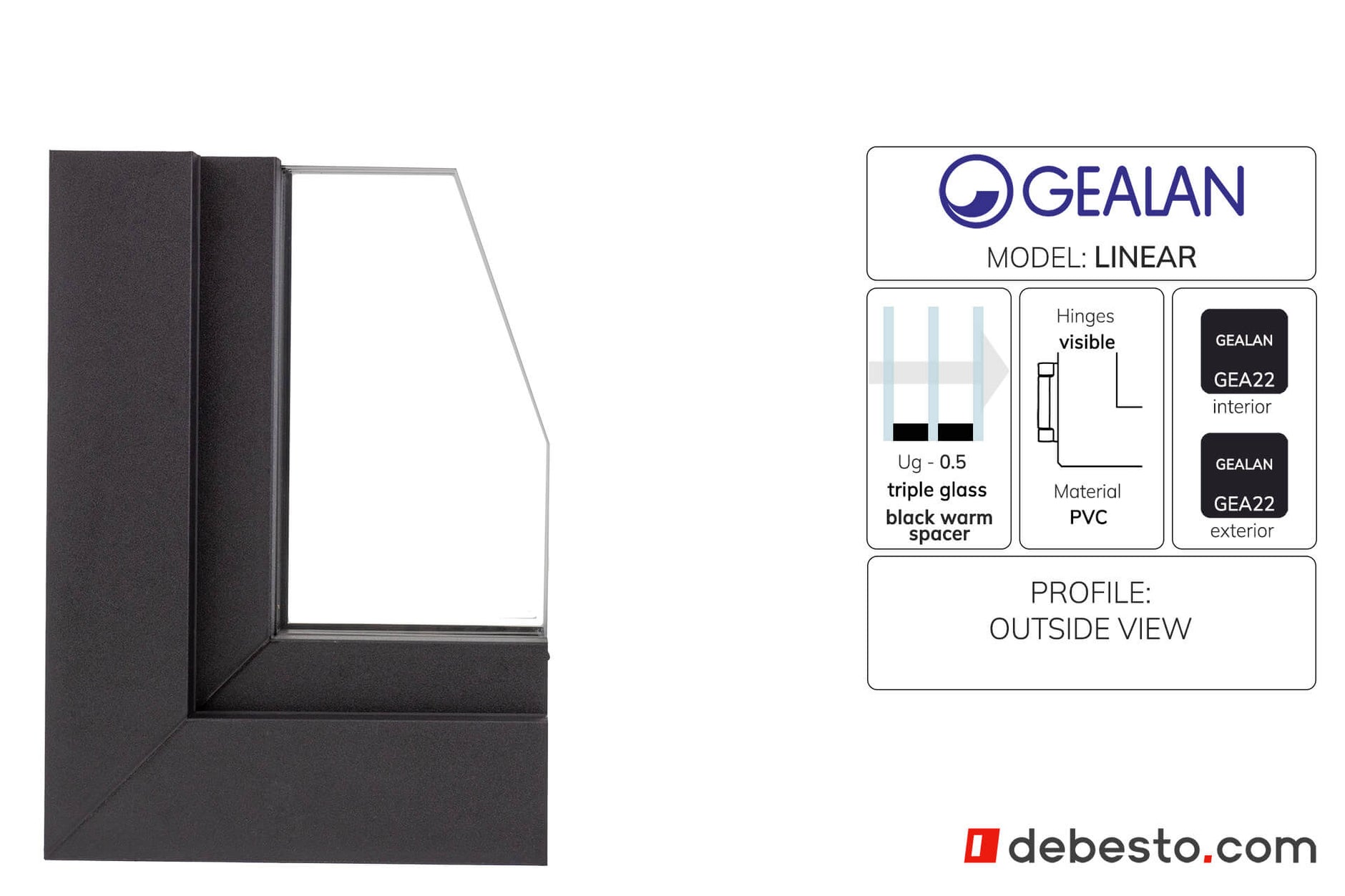 GEALAN-LINEAR® System Okienny PVC - Trójkąt Pokazowy (ANTRACYT)